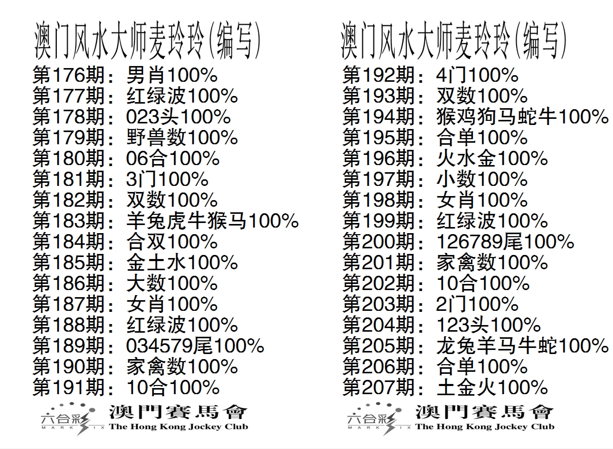 新澳彩207期:港麦大师