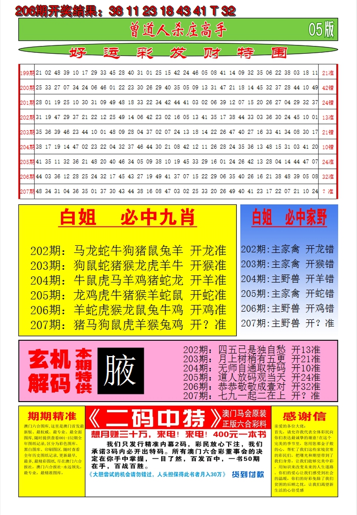 新澳彩207期:澳门期期准D