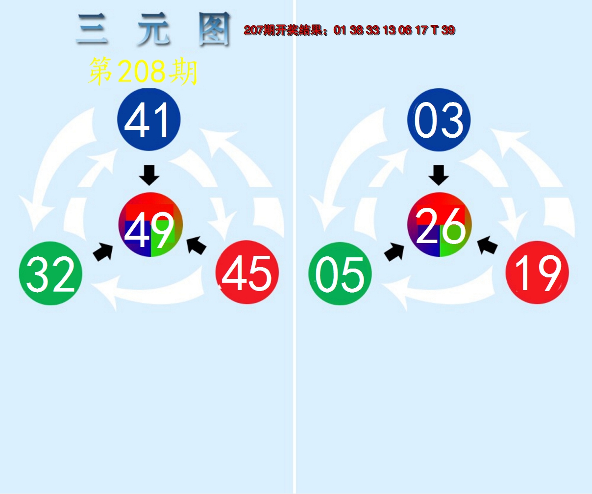 新澳彩208期:三元神数榜