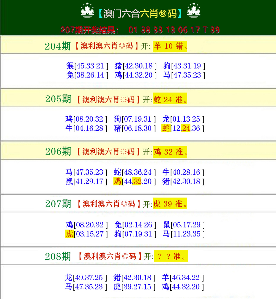 新澳彩208期:澳利澳六肖18码