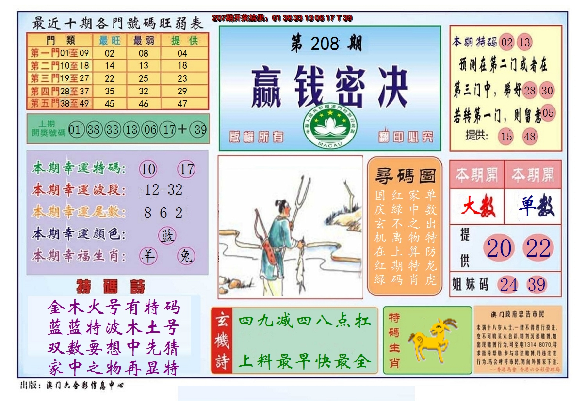 新澳彩208期:赢钱秘诀