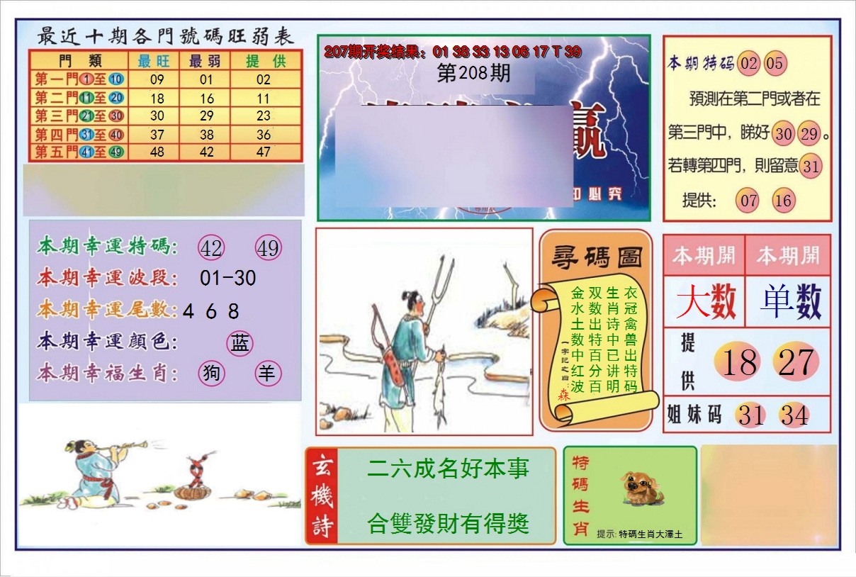 新澳彩208期:逢赌必羸