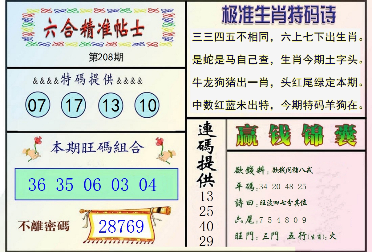 新澳彩208期:精准贴士