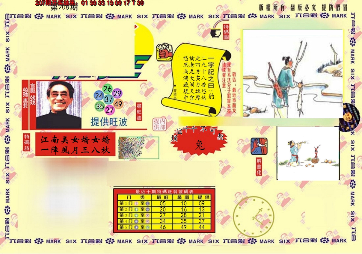 新澳彩208期:心水特码(信封)