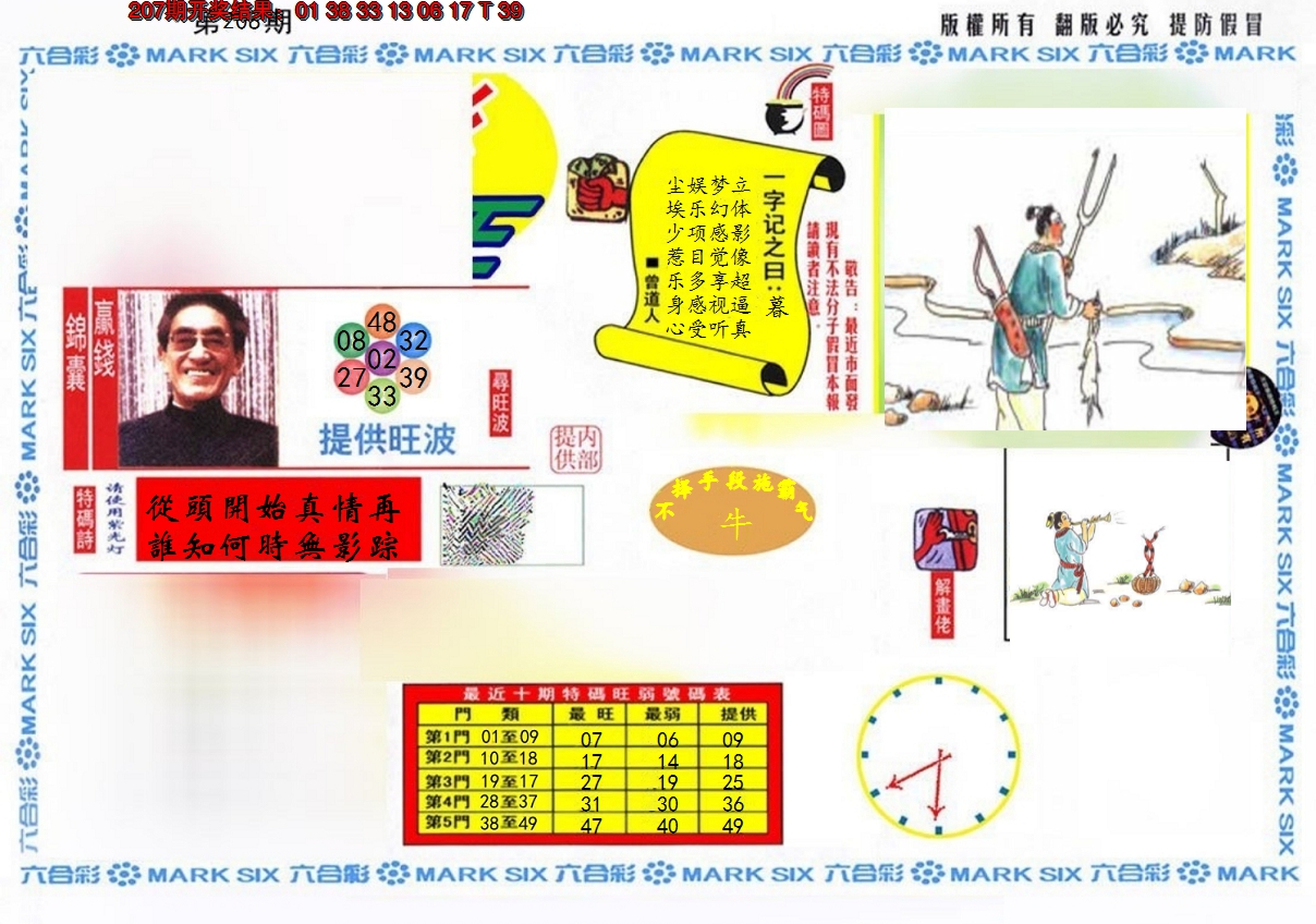 新澳彩208期:特码王(信封)