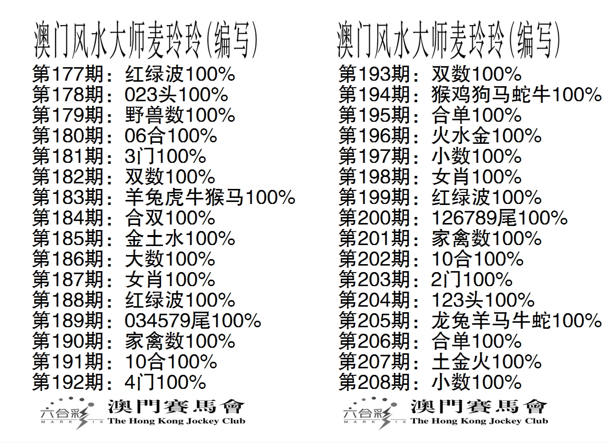 新澳彩208期:港麦大师