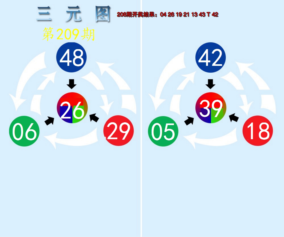 新澳彩209期:三元神数榜