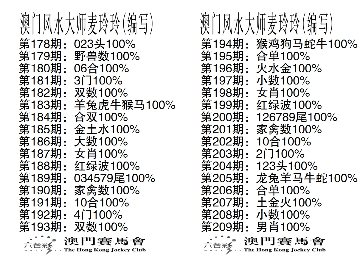 新澳彩209期:港麦大师