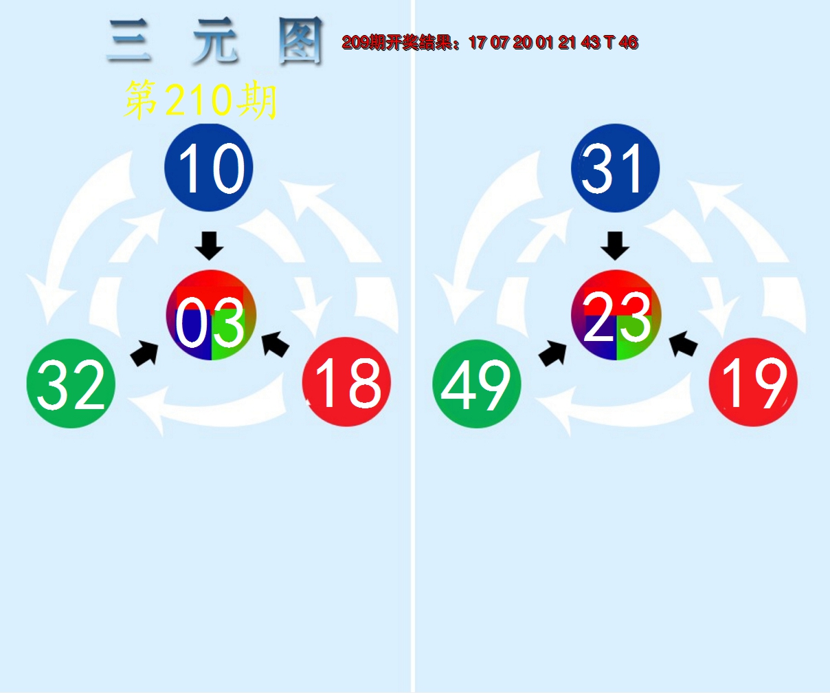 新澳彩210期:三元神数榜