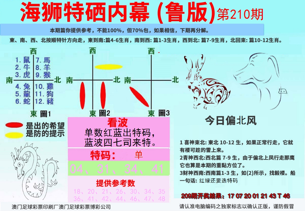 新澳彩210期:海狮特码内幕