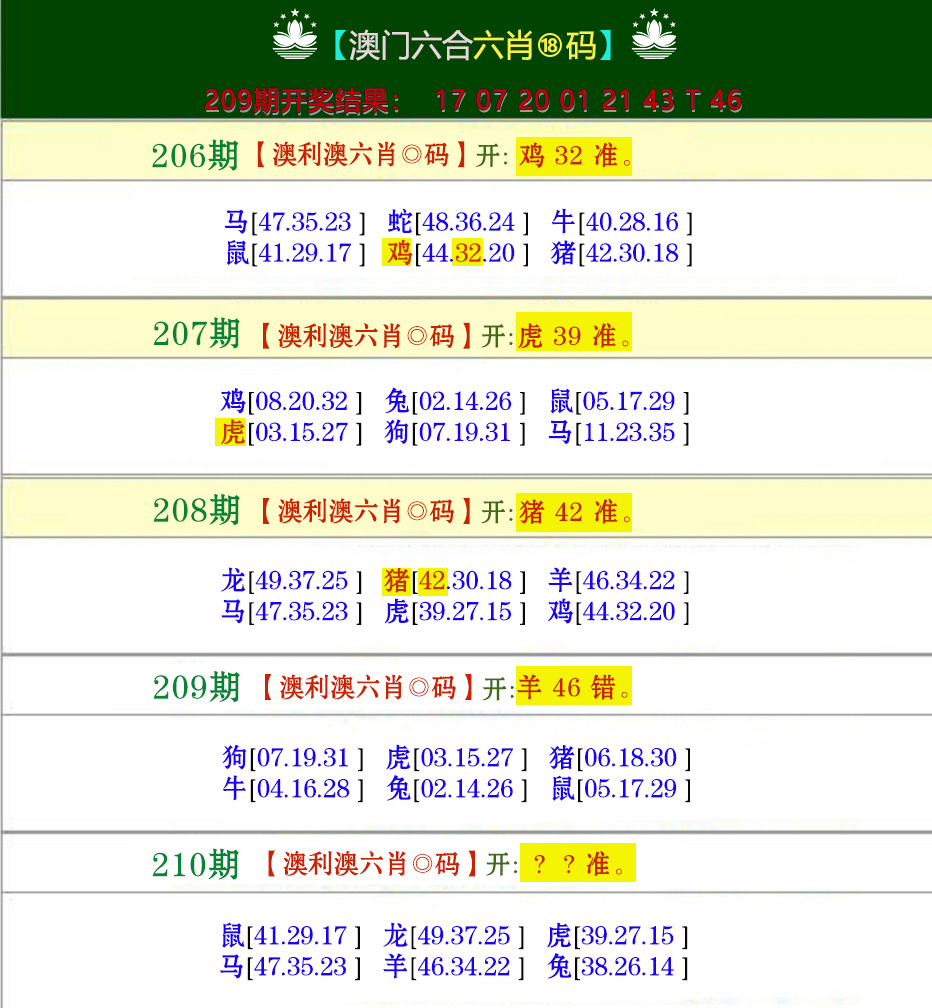 新澳彩210期:澳利澳六肖18码