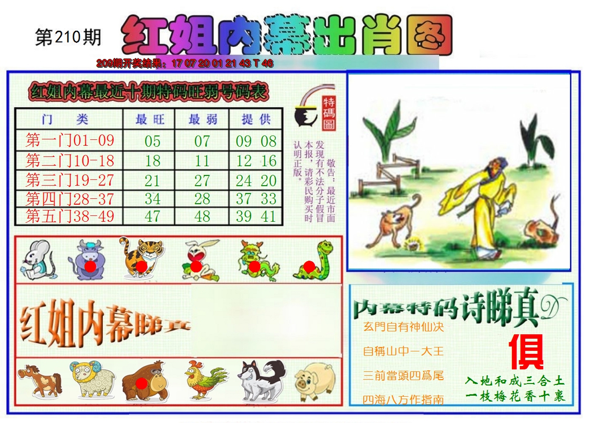 新澳彩210期:红姐内幕出肖