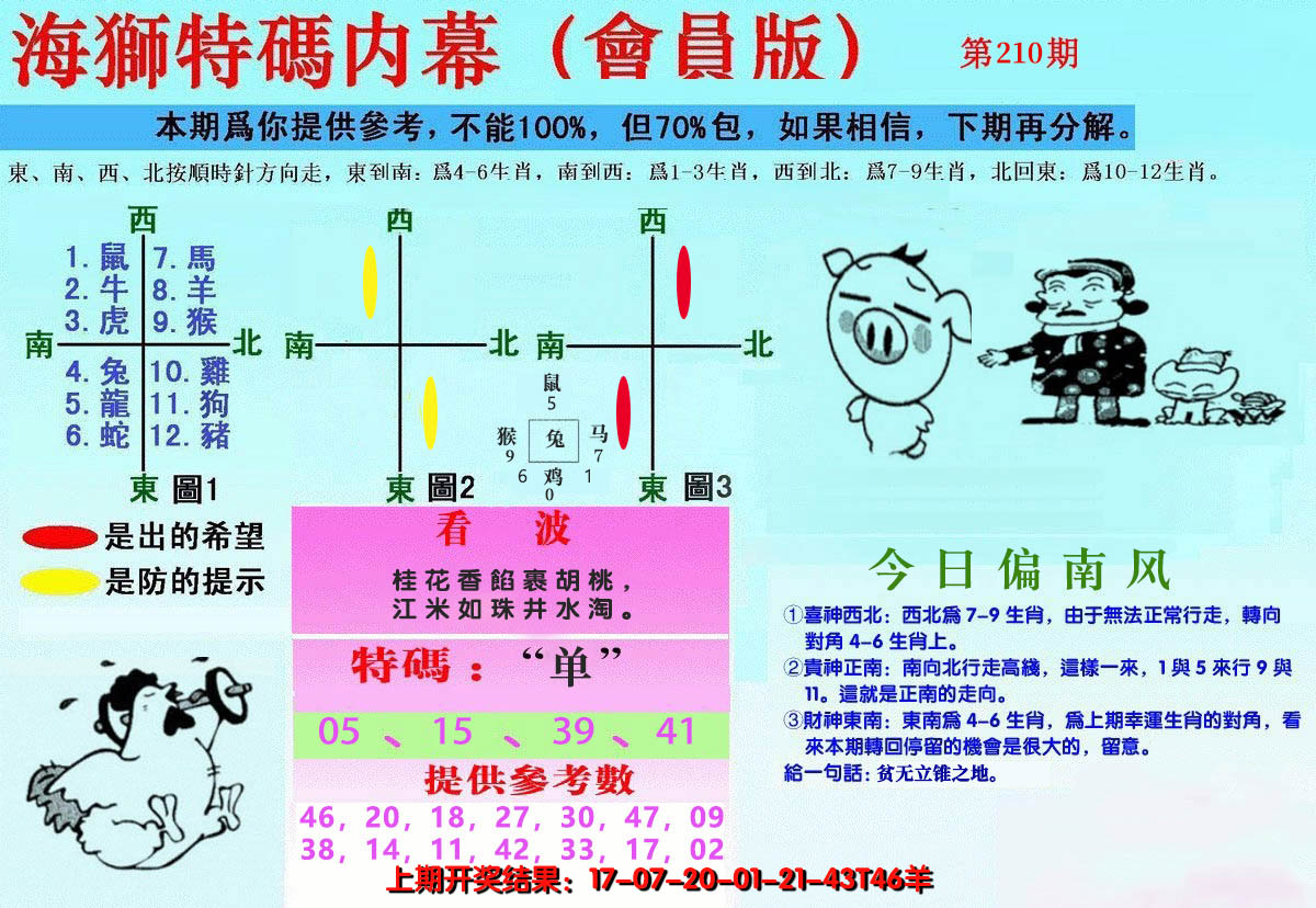 新澳彩210期:另版海狮特码内幕报