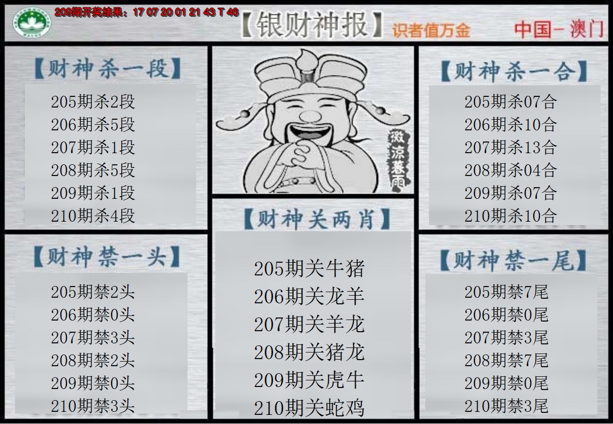 新澳彩210期:银财神